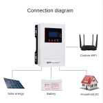 MPPT Solar Charge Controller 150VDC 250VDC Solar Panel PV Charging Regulator WIFI Function Charger
